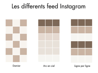 인스타그램 디자인 무료 템플릿 소개, 노하우, 통일된 피드