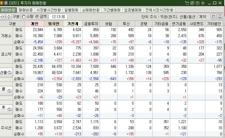 드론 관련주