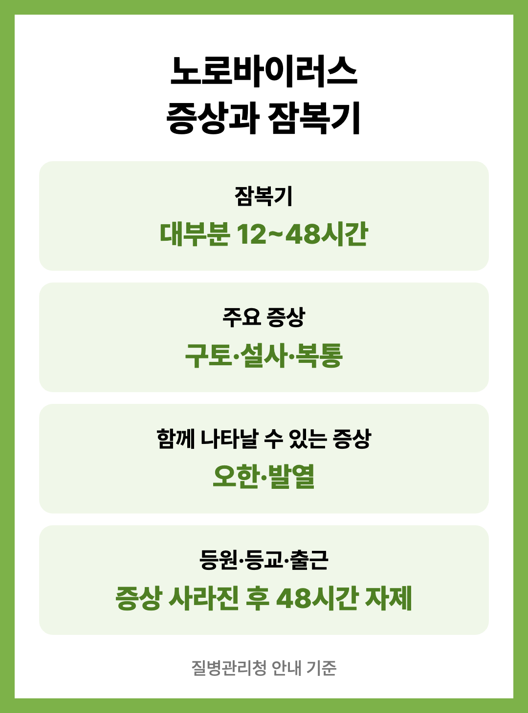 노로바이러스 증상 잠복기 전염 기간 예방법 정리