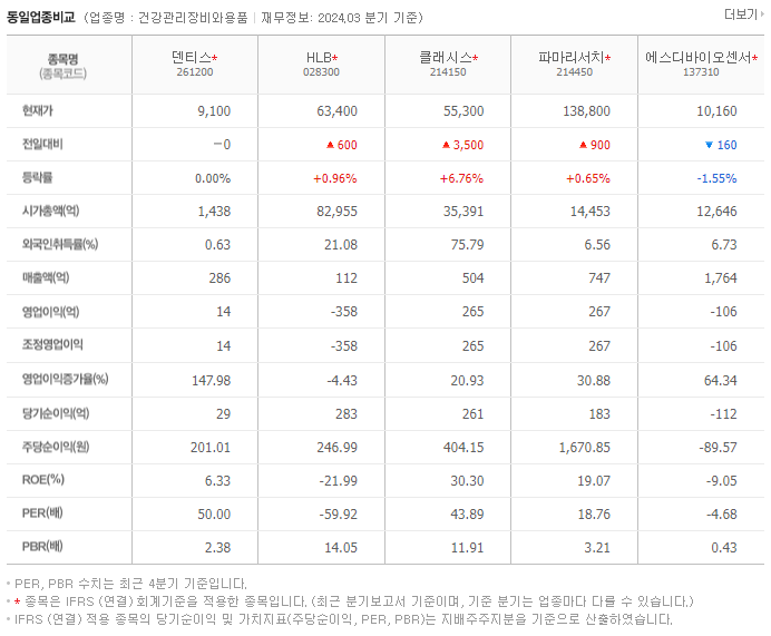덴티스_동종업비교자료