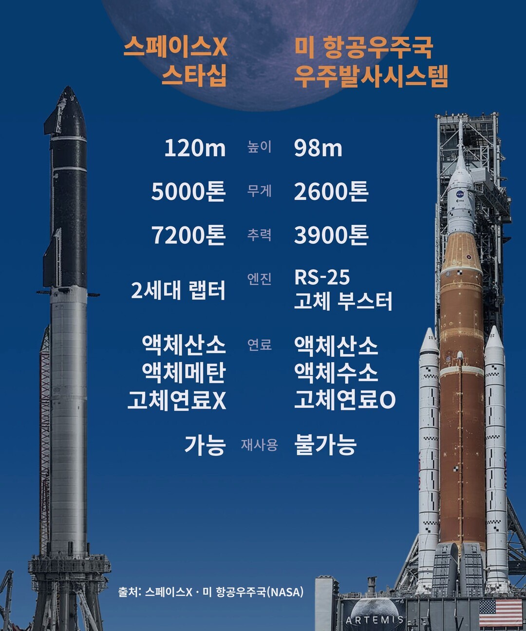 스페이스X 우주선 스타십