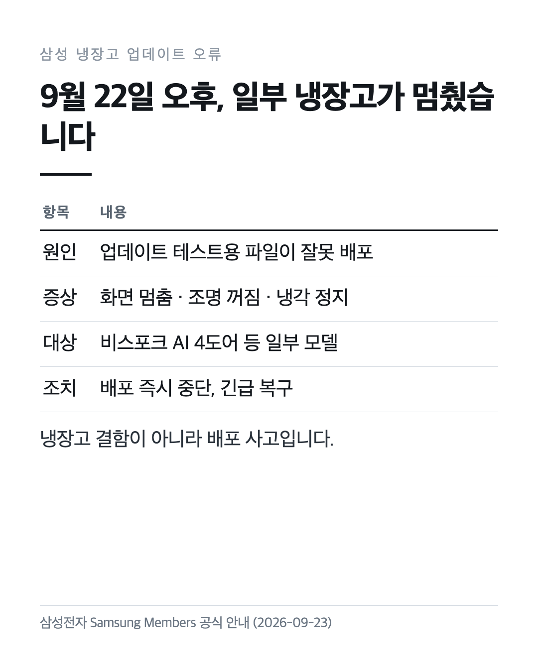 삼성 냉장고 업데이트 오류 발생 개요 요약 카드