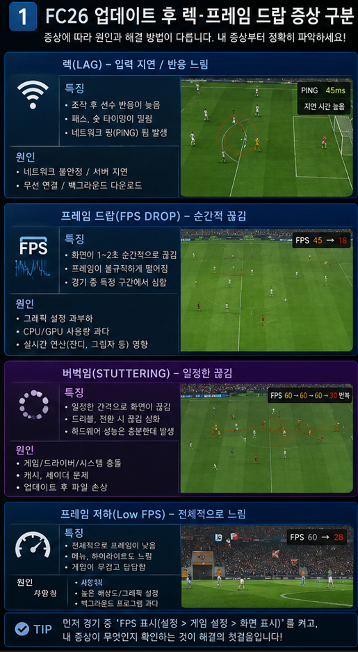 언제부터 프레임이 떨어지는지 확인하면 원인을 빠르게 좁힐 수 있습니다