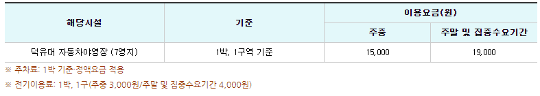 겨울 여행지 추천 덕유산 국립공원