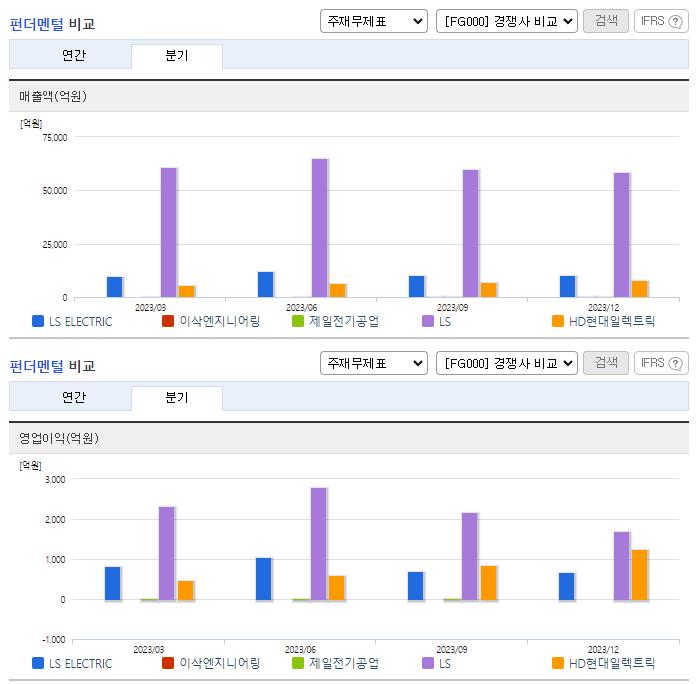 LS ELECTRIC_업종분석