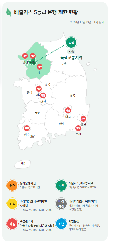 배출가스-5등급-운행제한-현황-mecar