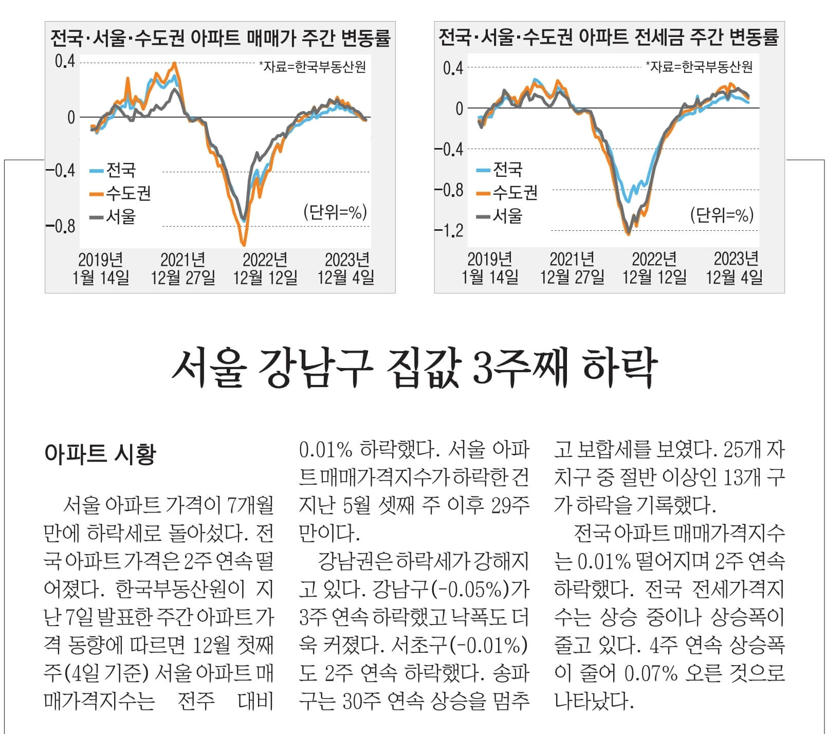12월 16일 금 신문스크랩