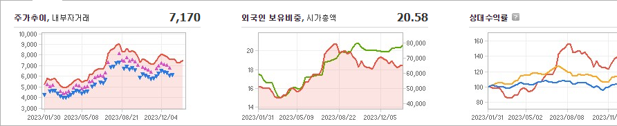 삼성중공업 주가