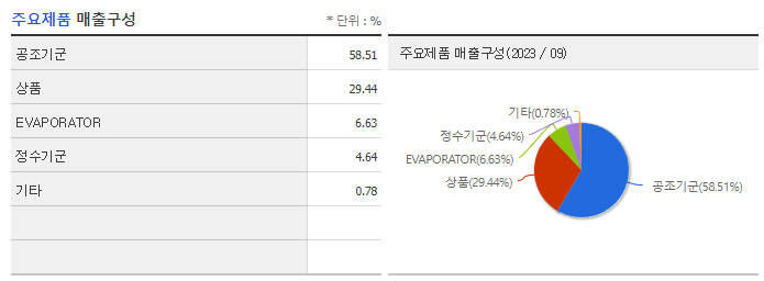 위닉스_주요제품