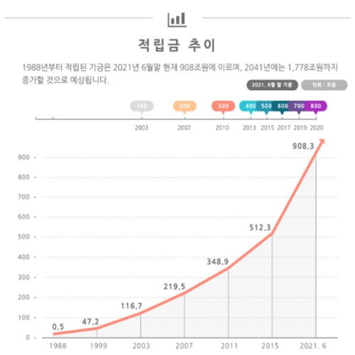 국민연금1