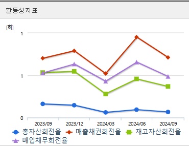 한국첨단소재 주가 전망 활동성