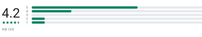 실시간 지하철 위치 확인, 지하철 도착정보 조회