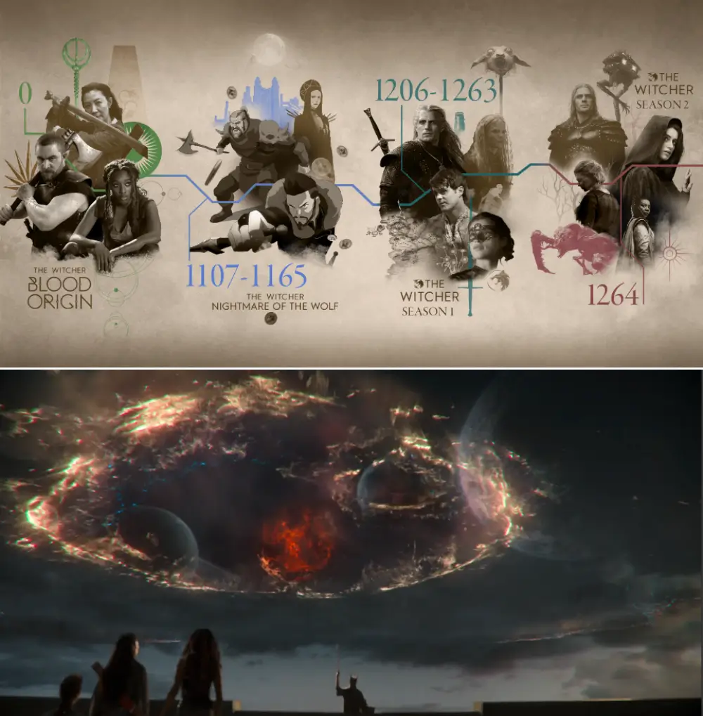 위쳐 시대별 연대와 천공의 합 장면