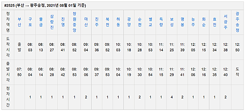 남도해양열차-경전선-부산역-출발-운행시간-안내하는-그림