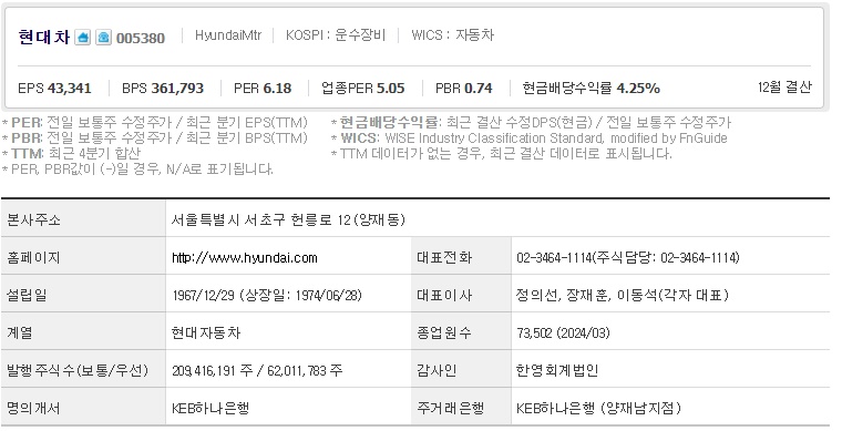 현대차 기업개요
