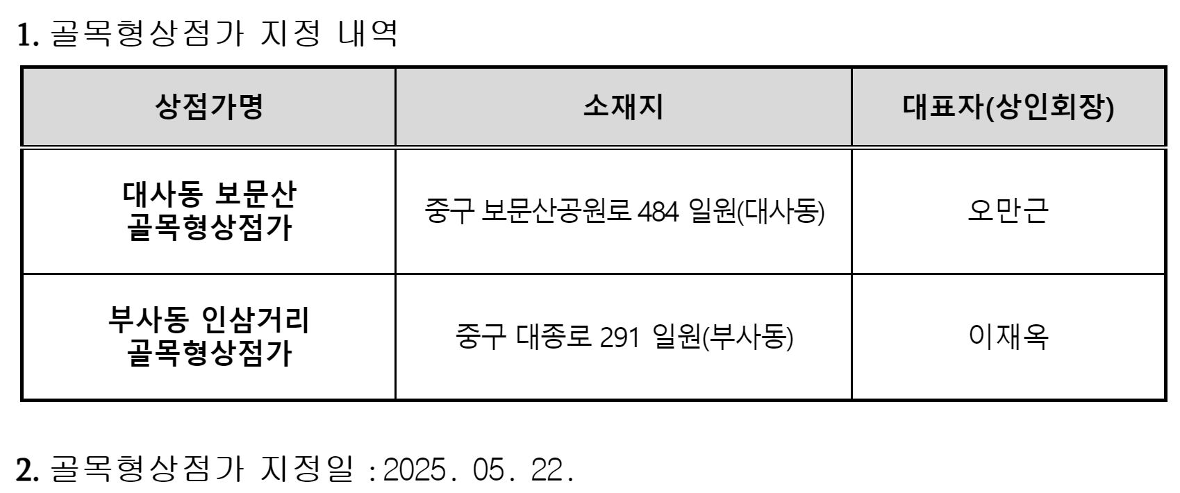 대전 중구 골목형 상점가 지정 내역