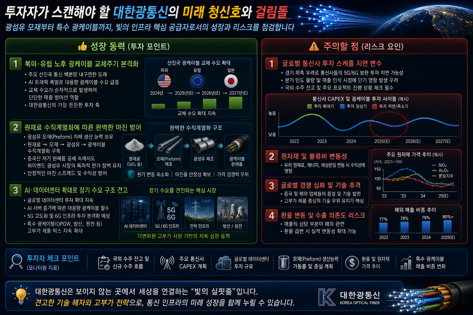 투자자가 스캔해야 할 미래 청신호와 걸림돌
