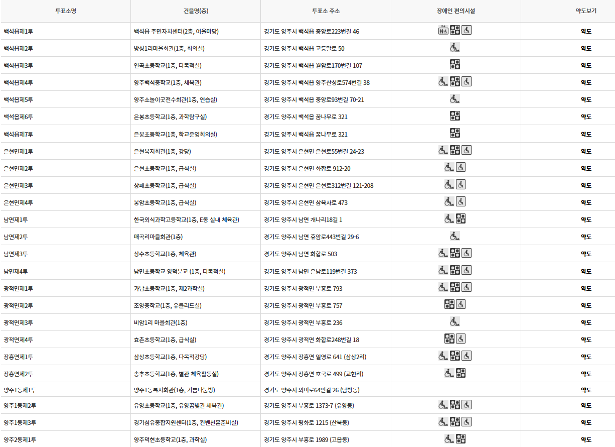 양주시 대통령선거 사전투표 투표장소 투표소 위치 투표 방법