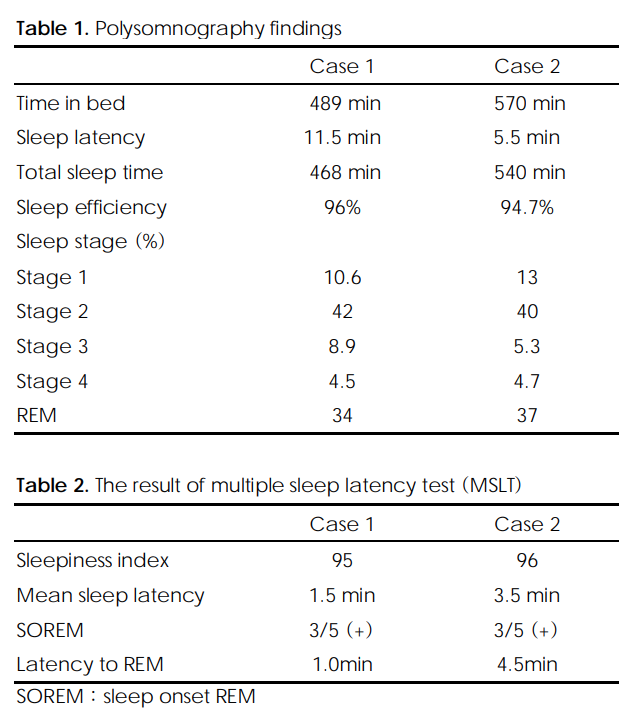 17세 남자환자 기면증 사례
