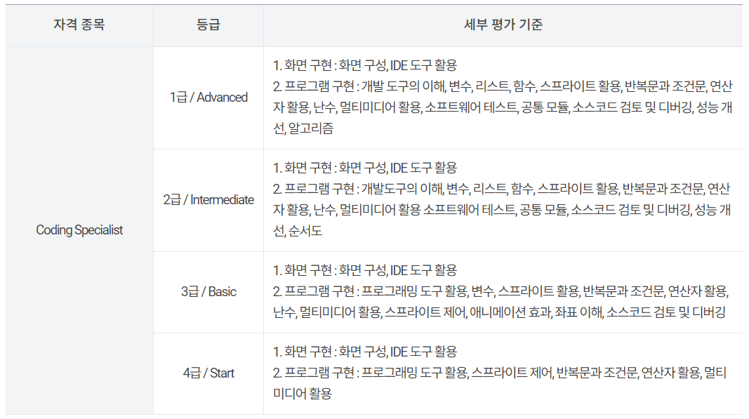 COS 자격증 평가 기준