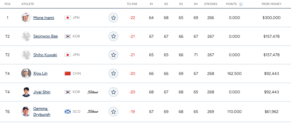 토토 재팬 클래식 순위 우승상금