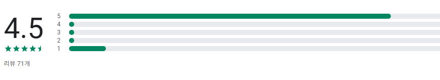 닮은꼴 동물찾기, 닮은동물찾기, AI 동물상 테스트