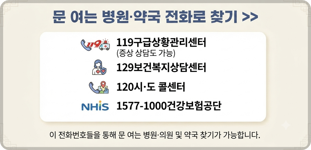 추석 연휴 문 여는 병의원약국 이미지