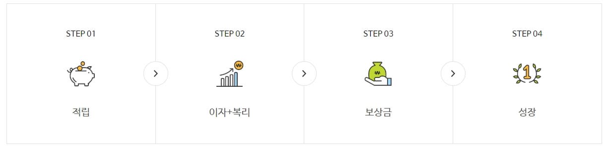 내일채움공제: 중소기업 핵심인력을 위한 최고의 복지 혜택