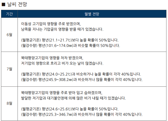 장마 예상기간