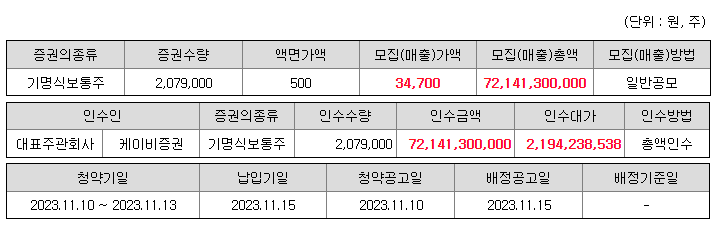 에코아이 공모개요