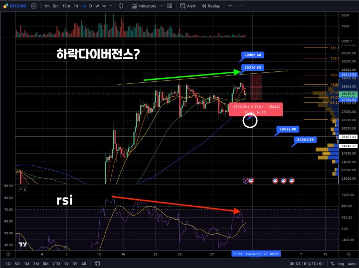 3월31일 시황분석