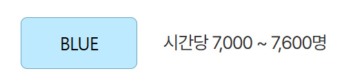 알트태그-인천공항 혼잡도 블루 기준