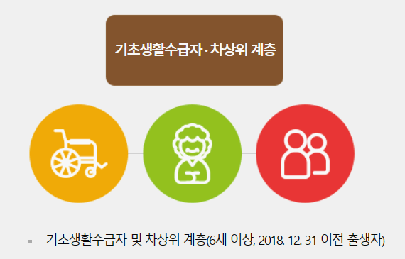 문화누리카드 발급대상