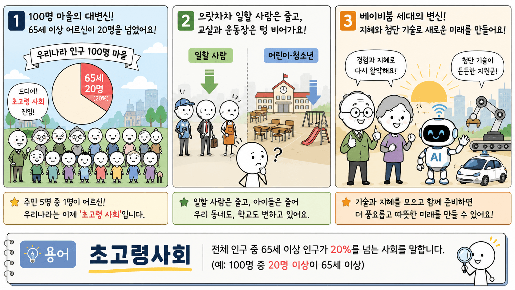 초고령사회