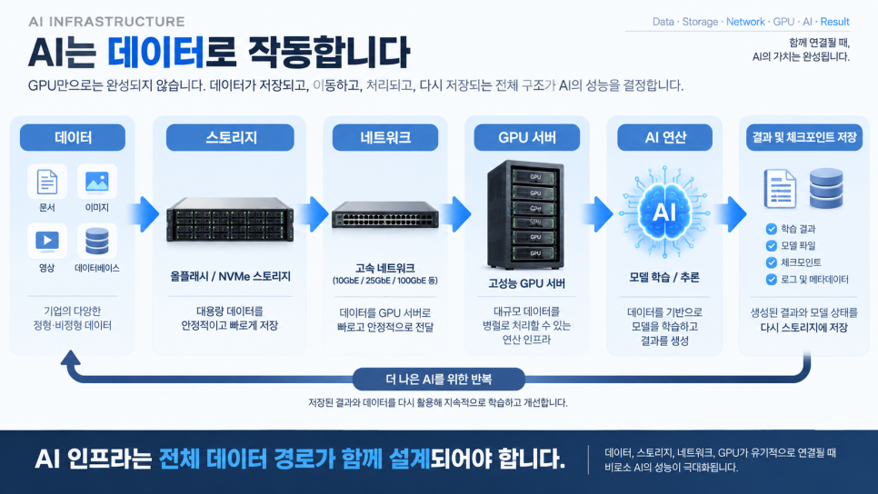 AI_연산과 _올플래시_스토리지
