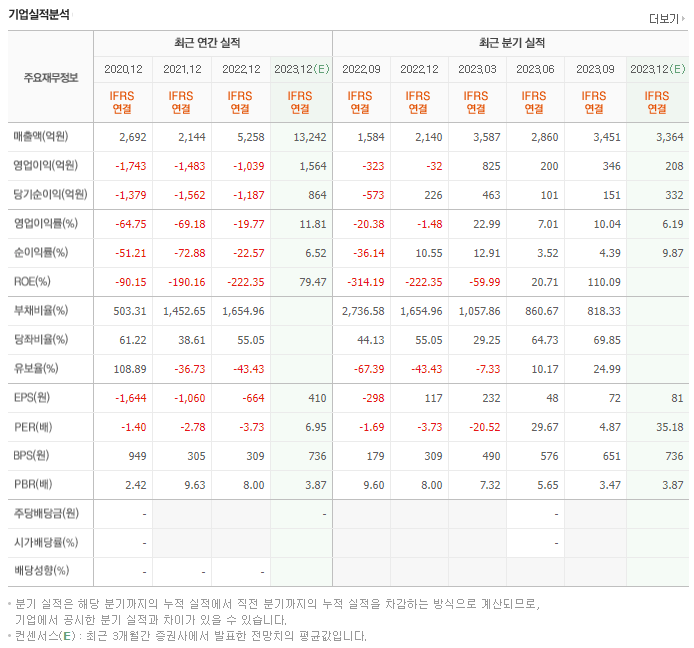 티웨이항공_실적자료