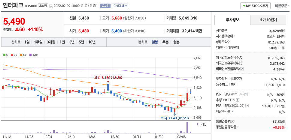 인터파크-주가-차트