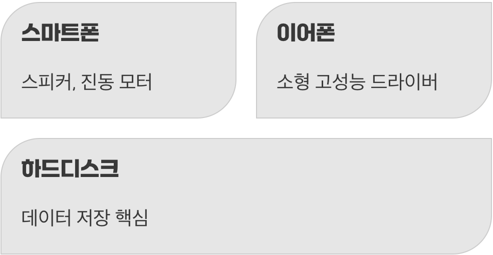 작지만 강력한, 효율성의 왕