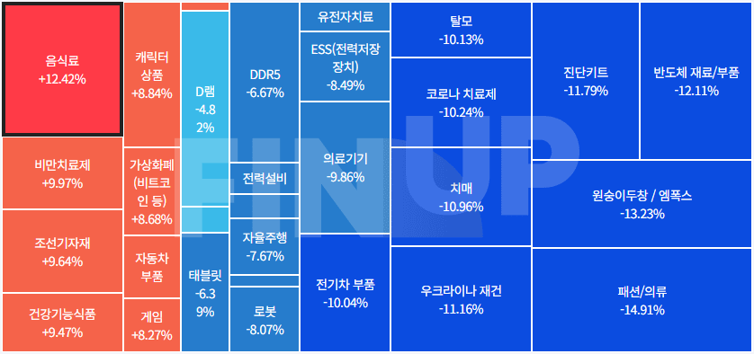 오늘의 테마동향 및 특징주 정리