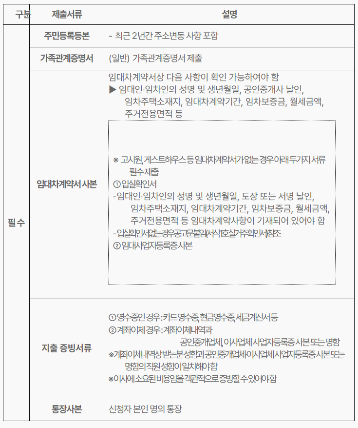 서울시-청년-이사비-지원-신청-제출서류