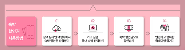 숙박 세일 페스타 할인권 +최대4만원 + 여행사 리스트 + 예약 꿀팁 정리