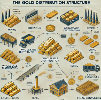 금 유통구주의 영향