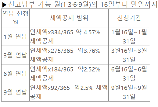 자동차세 연납 신청기간