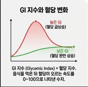 당뇨에 좋은 음식과 나쁜 음식