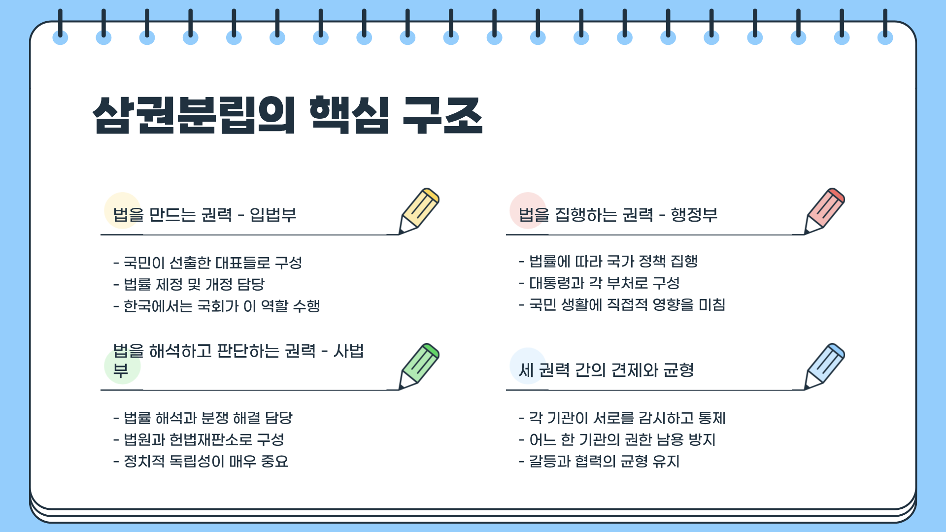 입법부 사법부 행정부, 국가 권력의 모든 것을 파헤친 충격적 진실