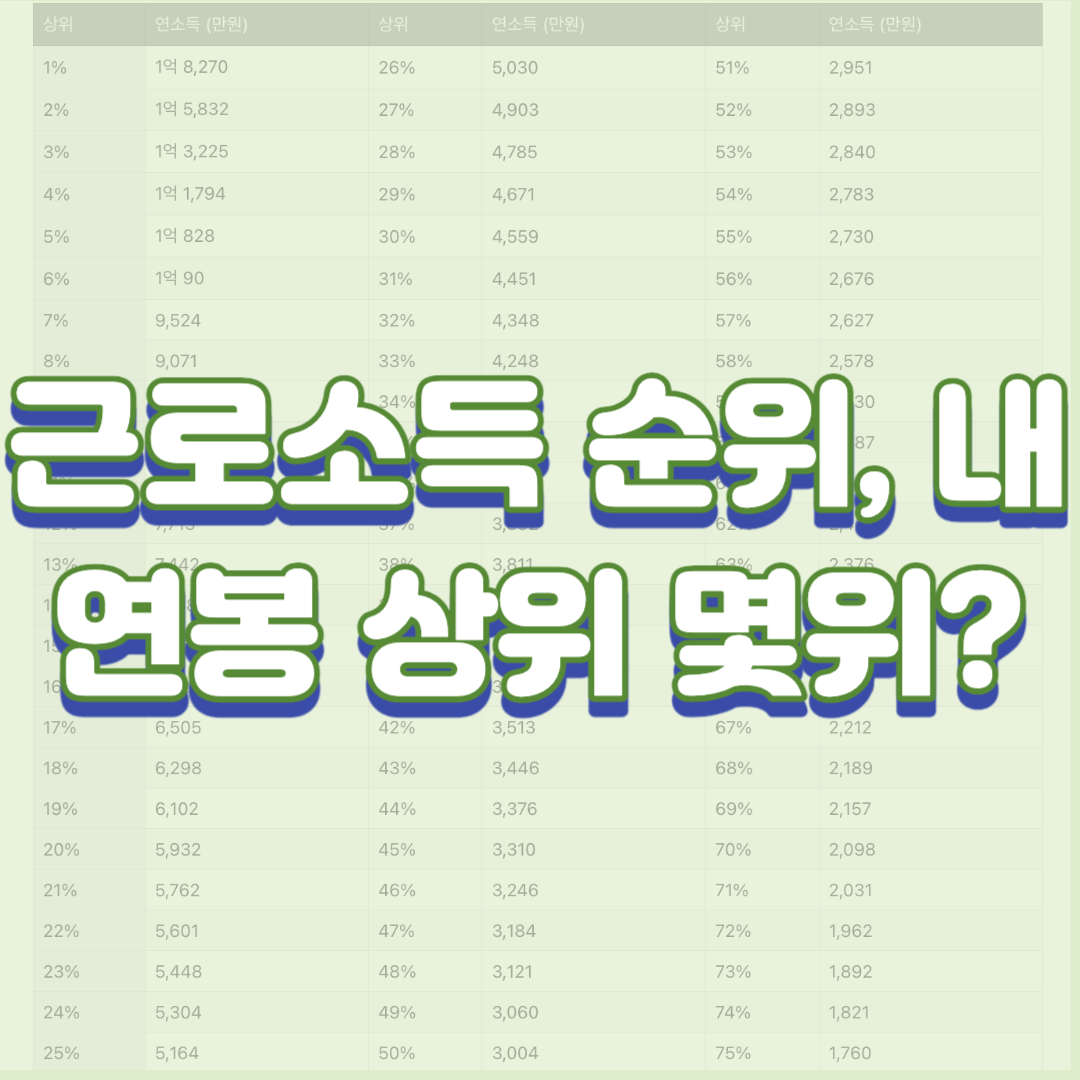 근로소득 순위, 내연봉 상위 몇 퍼센트?