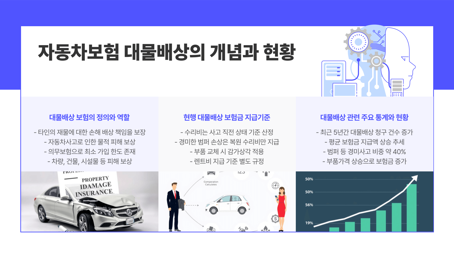2025년 자동차보험 개정안: 품질인증부품 도입과 소비자 우려