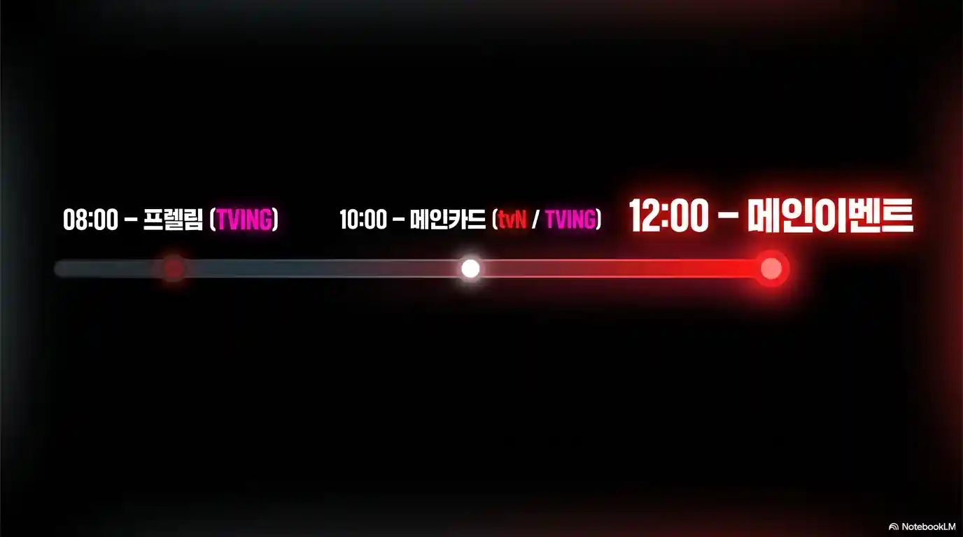 UFC 329 경기 일정 타임라인과 프렐림, 메인카드, 메인이벤트 시작 시간 안내