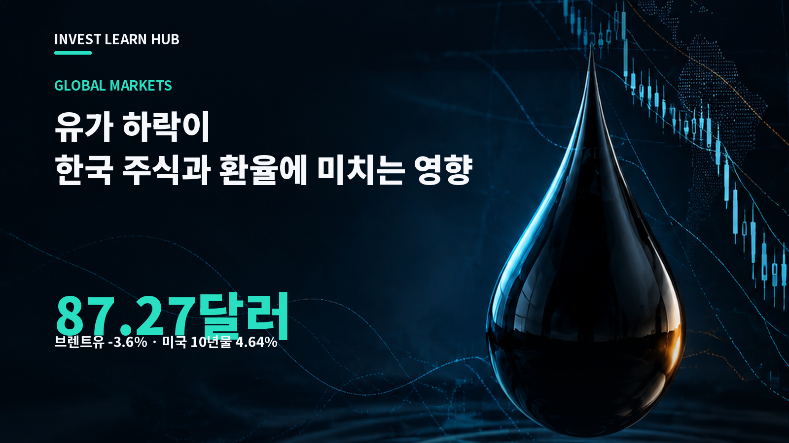 브렌트유 87.27달러와 미국 10년물 4.64%가 한국 주식과 환율에 미치는 영향