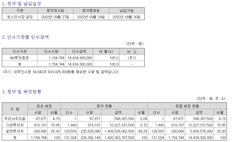 이노룰스 청약